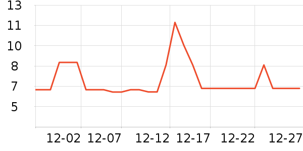 ����/������ʷ�۸�