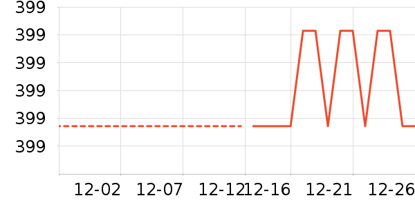 Ůʽ���޷���ʷ�۸�