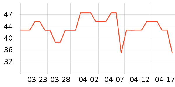 prcdcͷ��/������ʷ�۸�