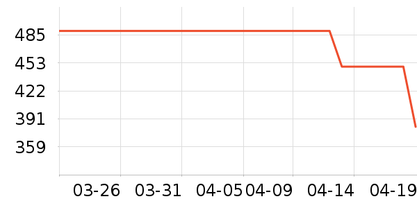 �Ϳ��˶�����ʷ�۸�