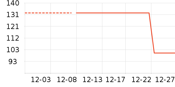 ������ʷ�۸�