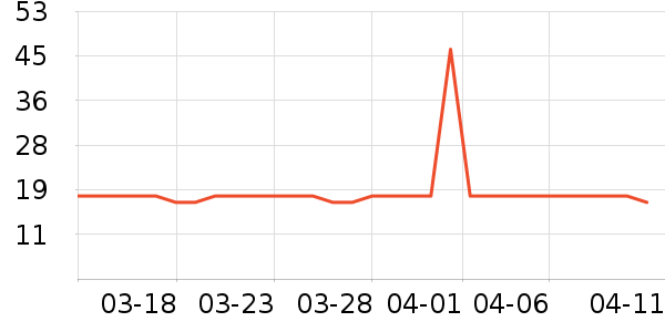 ��ζ������ʷ�۸�