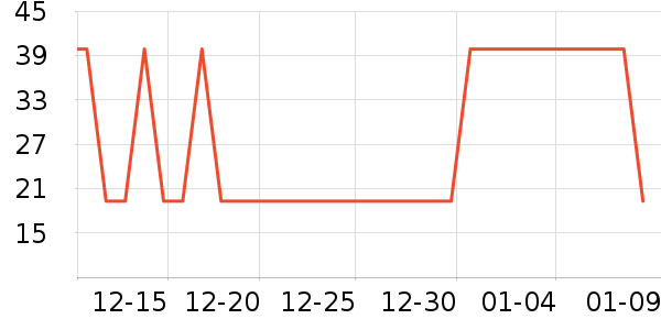 ������ϴ����װ��ʷ�۸�