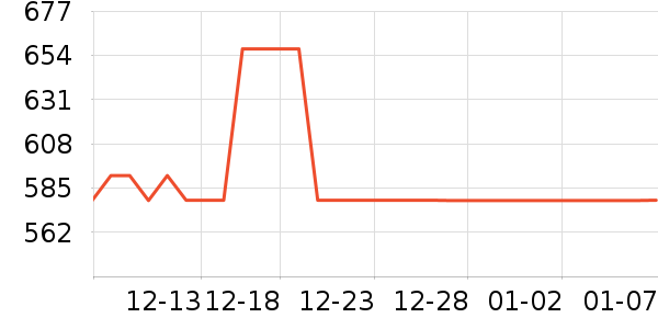 ������Ůʽ��������ʷ�۸�