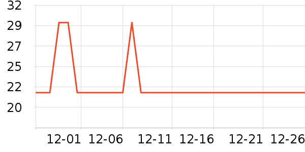 ��������ͷ��ʷ�۸�