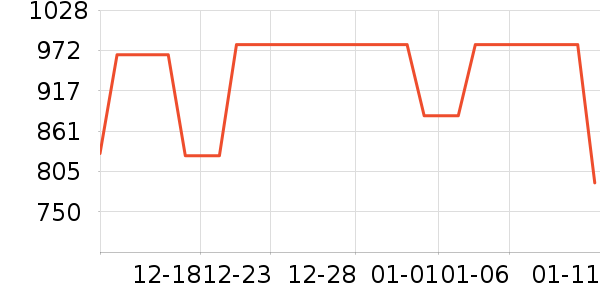 Ůʽ��������ʷ�۸�