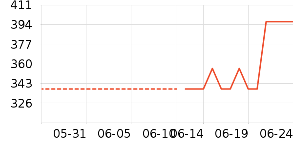 �Ϳ��˶��п�/������ʷ�۸�