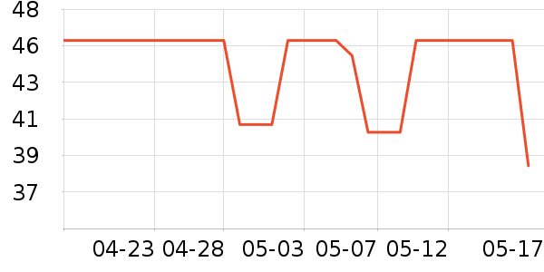 ��������ʷ�۸�