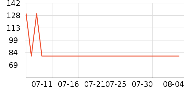 ������ԡ����Ʒ��ʷ�۸�