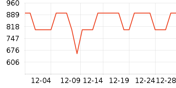 ������ʷ�۸�