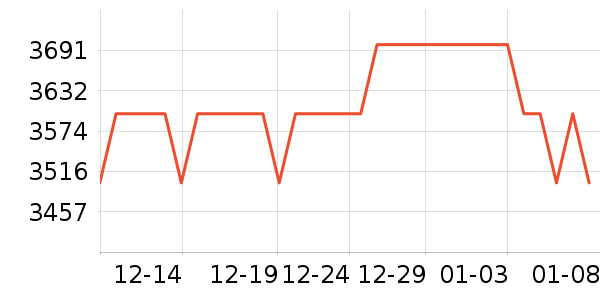 ΢��¯��ʷ�۸�