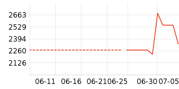 SHIMANO������Ʒ��ʷ�۸�