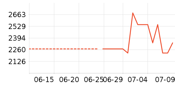 SHIMANO������Ʒ��ʷ�۸�