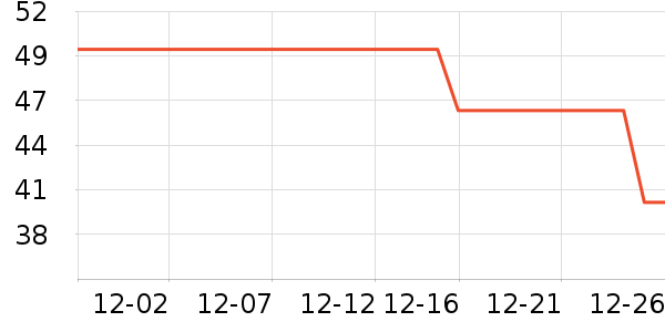 ������ʷ�۸�