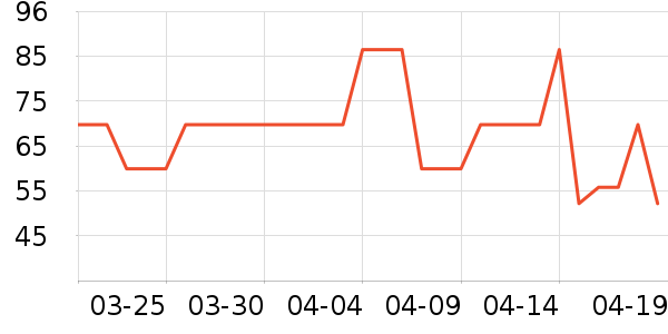 �ʲ�ͷ������ʷ�۸�