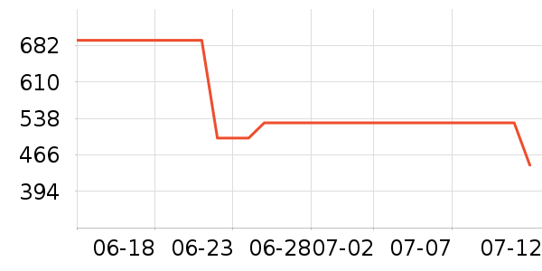 ���ϴ�˹�˶�Ь��ʷ�۸�