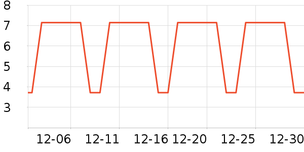 ʪ����ʷ�۸�