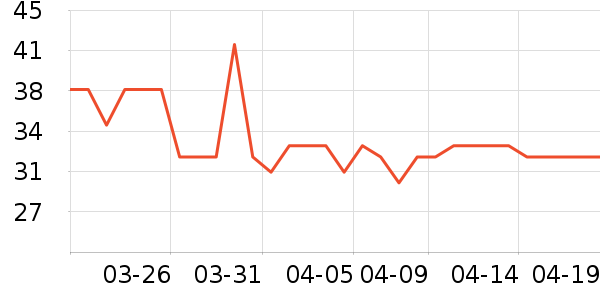 �����Ʒ�����ʷ�۸�