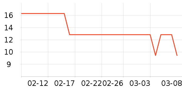 ����ͬ����ն���ʷ�۸�