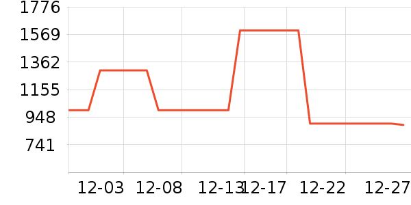 ��������������ʷ�۸�