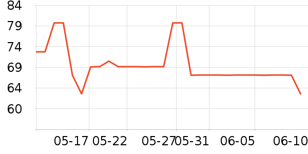 ��͢�����в�ҩ��ʷ�۸�