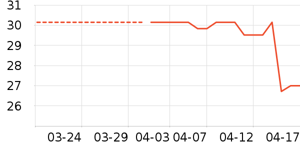 ����ʷ�۸�