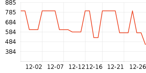 Ůʽ������ʷ�۸�