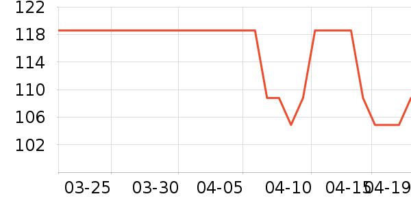 FORNINEST����ʷ�۸�