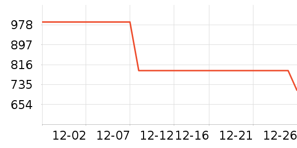 ���ס�ϣ���Ѹ�Ůʽ������ʷ�۸�