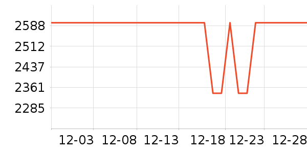 ���Ŀյ���ʷ�۸�