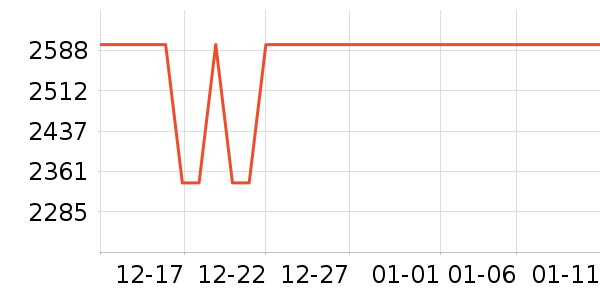 ���Ŀյ���ʷ�۸�