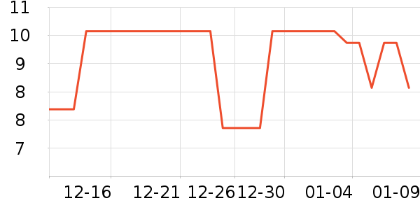 ë��/������ʷ�۸�