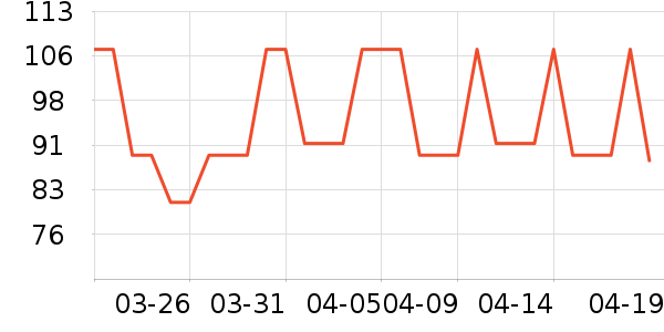 ONBEPERKT�ɿ�����ʷ�۸�