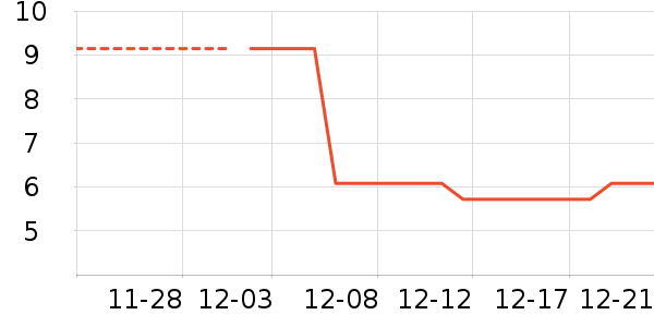 ������ʳ��ʷ�۸�