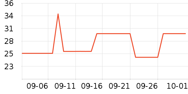 è�˱���/������ʷ�۸�