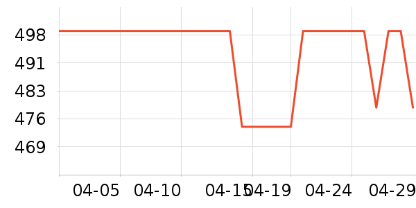 ����������������ʷ�۸�