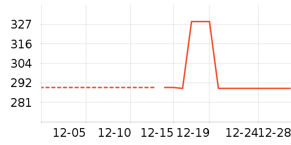 ��ů������ʷ�۸�