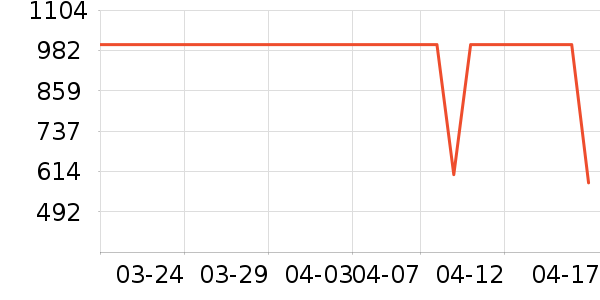 ����/������ʷ�۸�