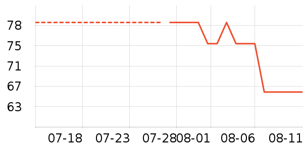 è��������ʷ�۸�