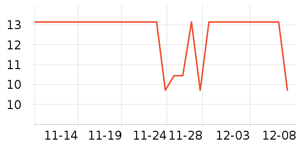 Daisy dreamϷ/ͨ//IPܱʷ۸