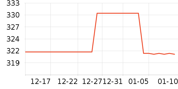 ��ӱװ�ε���ʷ�۸�