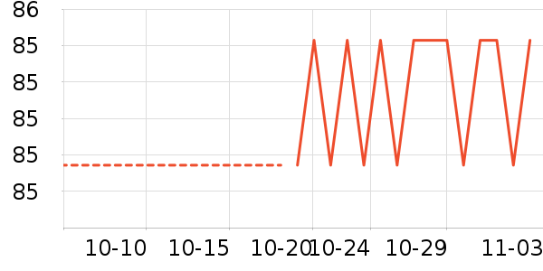 ����/������ʷ�۸�