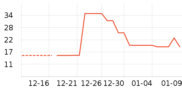 ������ȫ��Ʒ��ʷ�۸�