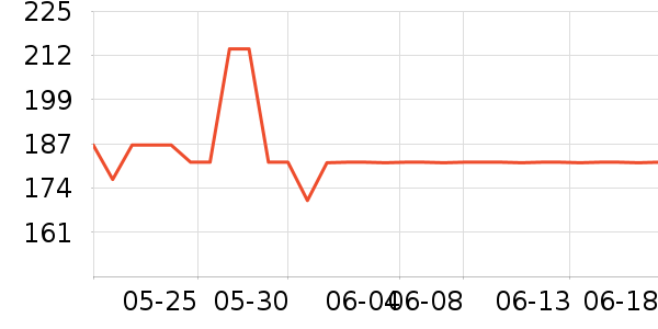 ��ľ������Ů����ʷ�۸�