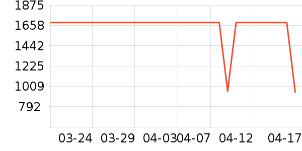 ʱ������/����/������ʷ�۸�