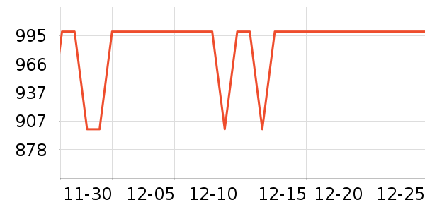 vivoƽ�������ʷ�۸�