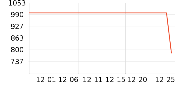 vivoƽ�������ʷ�۸�