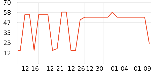 ���ɻ��߻�����ʷ�۸�