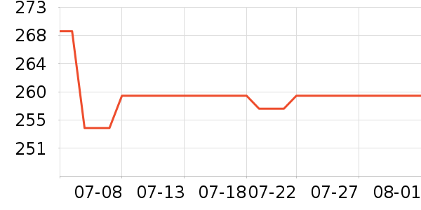 ���ϴ�˹�˶�װ��ʷ�۸�