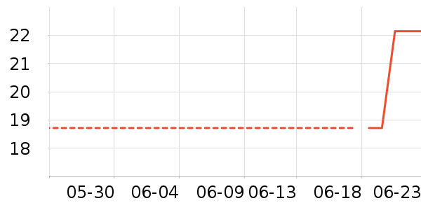 ��³������̺/�ص���ʷ�۸�